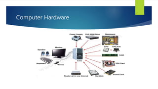Information communication technology.pptx