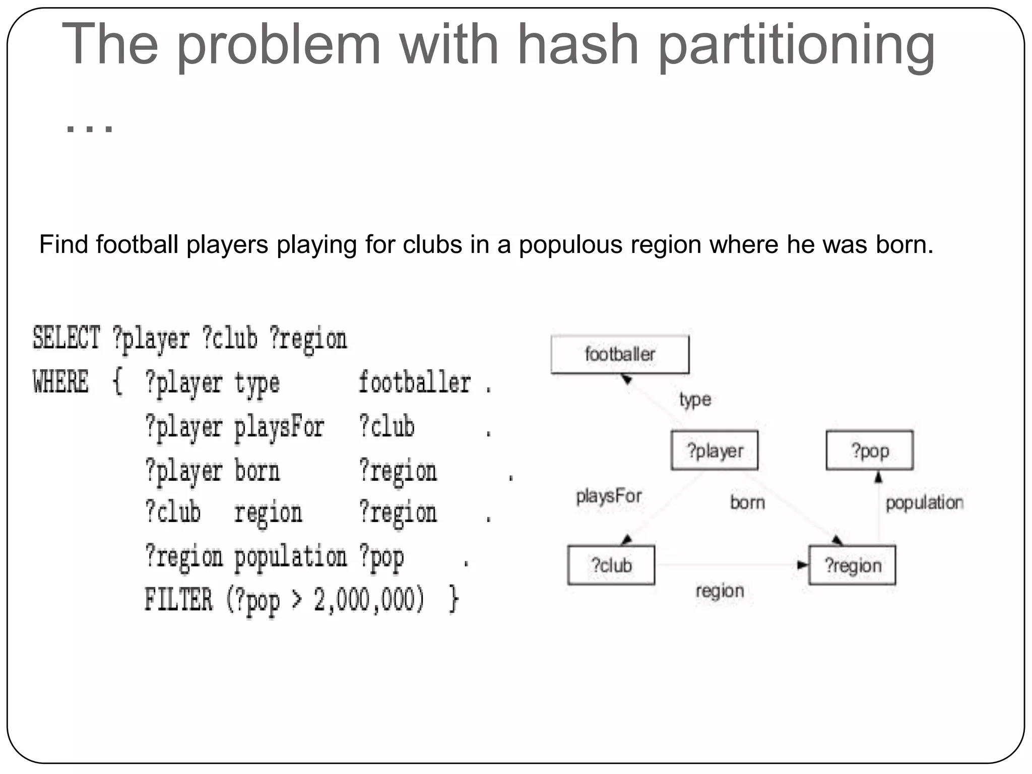 The problem with hash partitioning
 …

Find football players playing for clubs in a populous region where he was born.
 