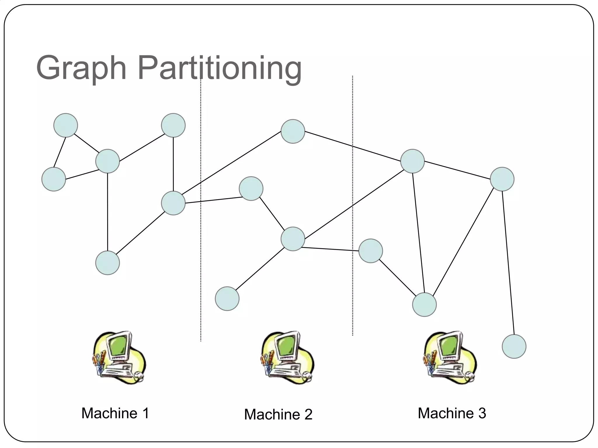 Graph Partitioning




   Machine 1   Machine 2   Machine 3
 