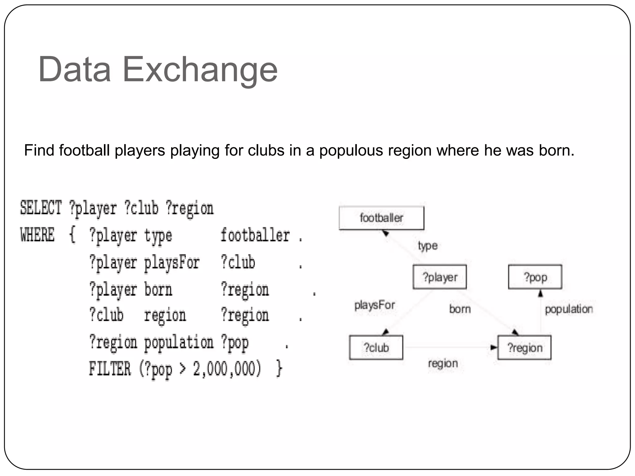 Data Exchange

Find football players playing for clubs in a populous region where he was born.
 