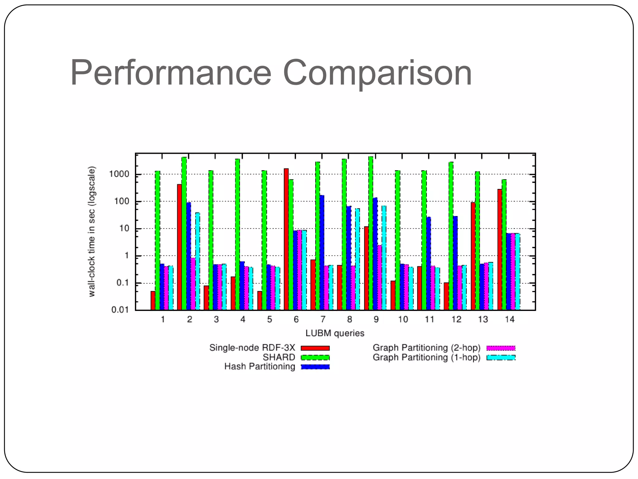 Performance Comparison
 