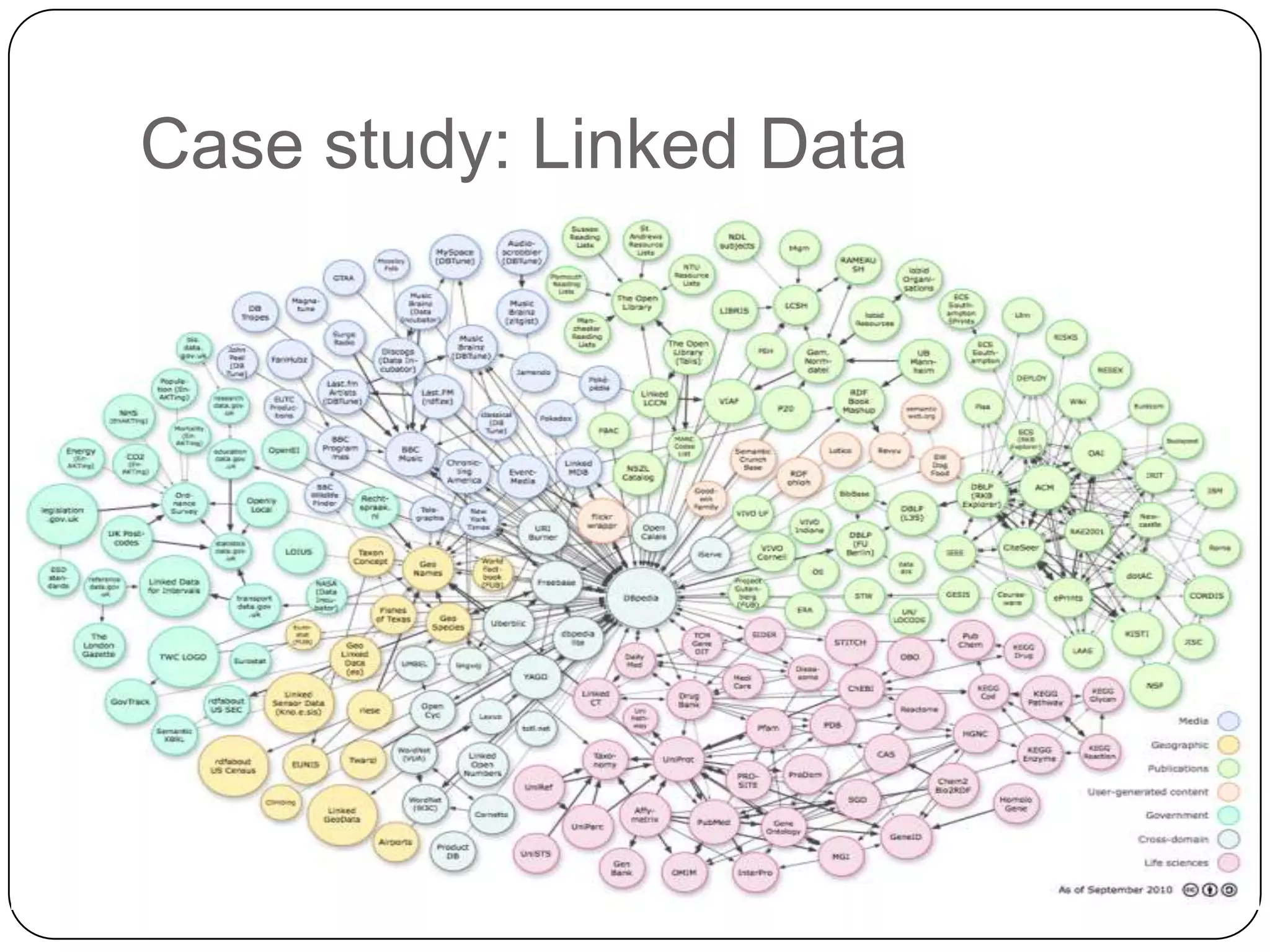 Case study: Linked Data
 