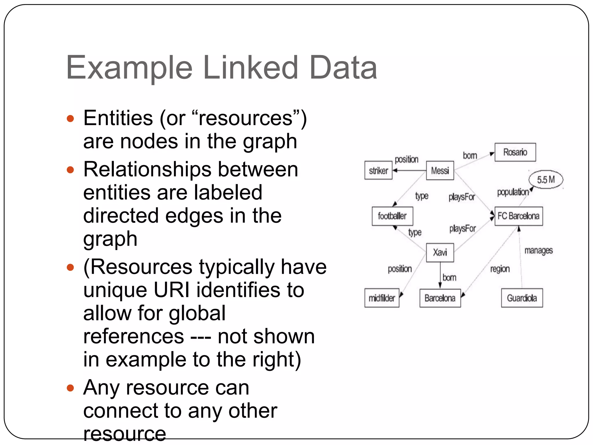 Example Linked Data
 Entities (or “resources”)
  are nodes in the graph
 Relationships between
  entities are labeled
  directed edges in the
  graph
 (Resources typically have
  unique URI identifies to
  allow for global
  references --- not shown
  in example to the right)
 Any resource can
  connect to any other
  resource
 