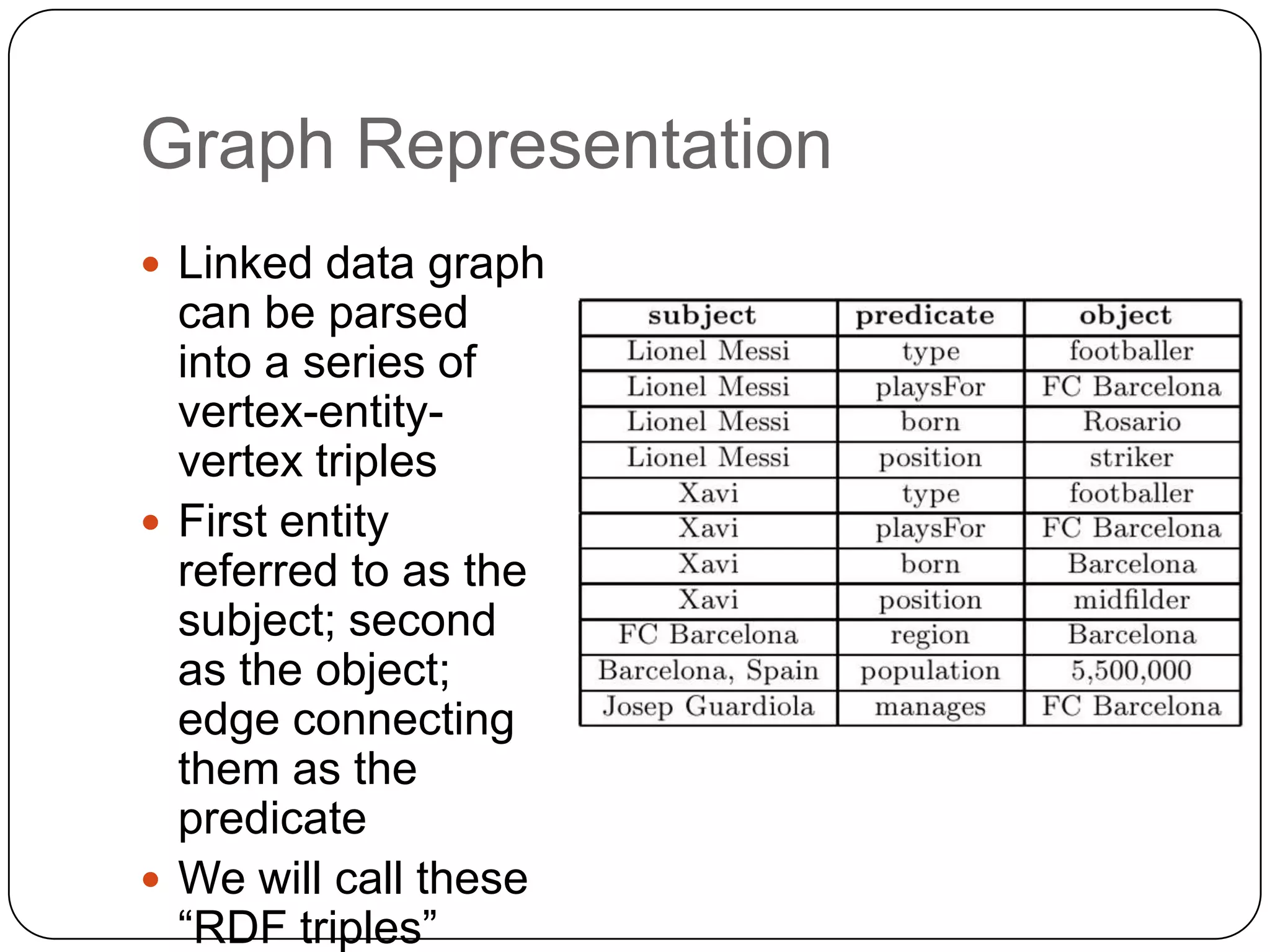 Graph Representation
 Linked data graph
  can be parsed
  into a series of
  vertex-entity-
  vertex triples
 First entity
  referred to as the
  subject; second
  as the object;
  edge connecting
  them as the
  predicate
 We will call these
  “RDF triples”
 