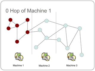 Hadoop and Graph Data Management: Challenges and Opportunities