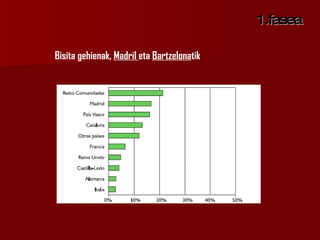 Euskara kontsumitzeko motibazioak 