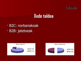 Euskara kontsumitzeko motibazioak 