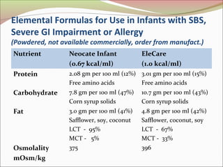 Abad Jorge 336 Fnce Ppt Handout | PPT