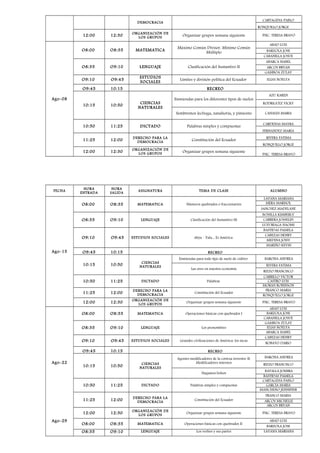 CARTAGENA PABLO

DEMOCRACIA

RONQUILLO JORGE

12:00

12:30

ORGANIZACIÓN DE
LOS GRUPOS

Organizar grupos semana siguiente

O8:00

O8:35

MATEMATICA

Máximo Común Divisor. Mínimo Común
Múltiplo

O8:35

O9:10

LENGUAJE

Clasificación del Sustantivo II

O9:10

O9:45

ESTUDIOS
SOCIALES

Límites y división política del Ecuador

O9:45

10:15

Ago-08
10:15

10:50

11:25

ABAD LUIS
BARZOLA JOSE
CABANILLA JOSUE
ABARCA ISABEL
ARCOS BRYAN
GAMBOA ZULAY
ELIAS NOELYA

RECREO
CIENCIAS
NATURALES

Enmiendas para los diferentes tipos de suelos
Sembremos lechuga, zanahoria, y pimiento

10:50

PSIC. TERESA BRAVO

DICTADO

Palabras simples y compuestas

AZU KAREN
RODRIGUEZ VICKY
CANALES MARIA
CARDENAS MAYRA
FERNANDEZ MARIA

11:25

12:00

DERECHO PARA LA
DEMOCRACIA

Constitución del Ecuador

RIVERA FATIMA
RONQUILLO JORGE

12:00

FECHA

12:30

ORGANIZACIÓN DE
LOS GRUPOS

Organizar grupos semana siguiente

HORA
ENTRADA

HORA
SALIDA

ASIGNATURA

TEMA DE CLASE

ALUMNO
LAYANA MARIANA
MERA MARISOL
SANCHEZ MADELANE

O8:00

MATEMATICA

Números quebrados o fraccionarios

O8:35

O9:10

LENGUAJE

Clasificación del Sustantivo III

O9:10
Ago-15

O8:35

O9:45

ESTUDIOS SOCIALES

Abya - Yala... Es América

O9:45

10:15

10:15

10:50

CIENCIAS
NATURALES

Las aves en nuestra economía

11:25

DICTADO

11:25

12:00

12:00

12:30

DERECHO PARA LA
DEMOCRACIA
ORGANIZACIÓN DE
LOS GRUPOS

O8:00

O8:35

MATEMATICA

Operaciones básicas con quebrados I

O8:35

O9:10

LENGUAJE

Los pronombres

O9:10

O9:45

ESTUDIOS SOCIALES

Grandes civilizaciones de América: los incas

O9:45

10:15

10:15

10:50

BONILLA KIMBERLY
CARRERA JOSSELIN
LUZURIAGA NAOMI
BASTIDAS PAMELA
CABEZAS HENRY
MEDINA JOISY
MARIÑO KEVIN

RECREO
Enmiendas para todo tipo de suelo de cultivo

10:50

Ago-22

PSIC. TERESA BRAVO

Palabras
Constitución del Ecuador
Organizar grupos semana siguiente

BARONA ANDREA
RIVERA FATIMA
RIZZO FRANCISCO
CARRILLO VICTOR
CASTRO LUIS
MORAN ROBINSON
FRANCO MARIA
RONQUILLO JORGE
PSIC. TERESA BRAVO
ABAD LUIS
BARZOLA JOSE
CABANILLA JOSUE
GAMBOA ZULAY
ELIAS NOELYA
ABARCA ISABEL
CABEZAS HENRY
ROBAYO DARIO

RECREO
CIENCIAS
NATURALES

Agentes modificadores de la corteza terrestre II:
Modificadores internos
Hagamos bolsos

BARONA ANDREA
RIZZO FRANCISCO
BATALLA JOMIRA
BASTIDAS PAMELA
CARTAGENA PABLO
GARCIA MARIA
MANCHENO JENNIFFER

10:50

DICTADO

Palabras simples y compuestas

11:25

12:00

DERECHO PARA LA
DEMOCRACIA

Constitución del Ecuador

FRANCO MARIA
ARCOS MICHELLE
ARCOS BRYAN

12:00
Ago-29

11:25

12:30

ORGANIZACIÓN DE
LOS GRUPOS

Organizar grupos semana siguiente

PSIC. TERESA BRAVO

O8:00

O8:35

MATEMATICA

Operaciones básicas con quebrados II

O8:35

O9:10

LENGUAJE

Los verbos y sus partes

ABAD LUIS
BARZOLA JOSE
LAYANA MARIANA

 