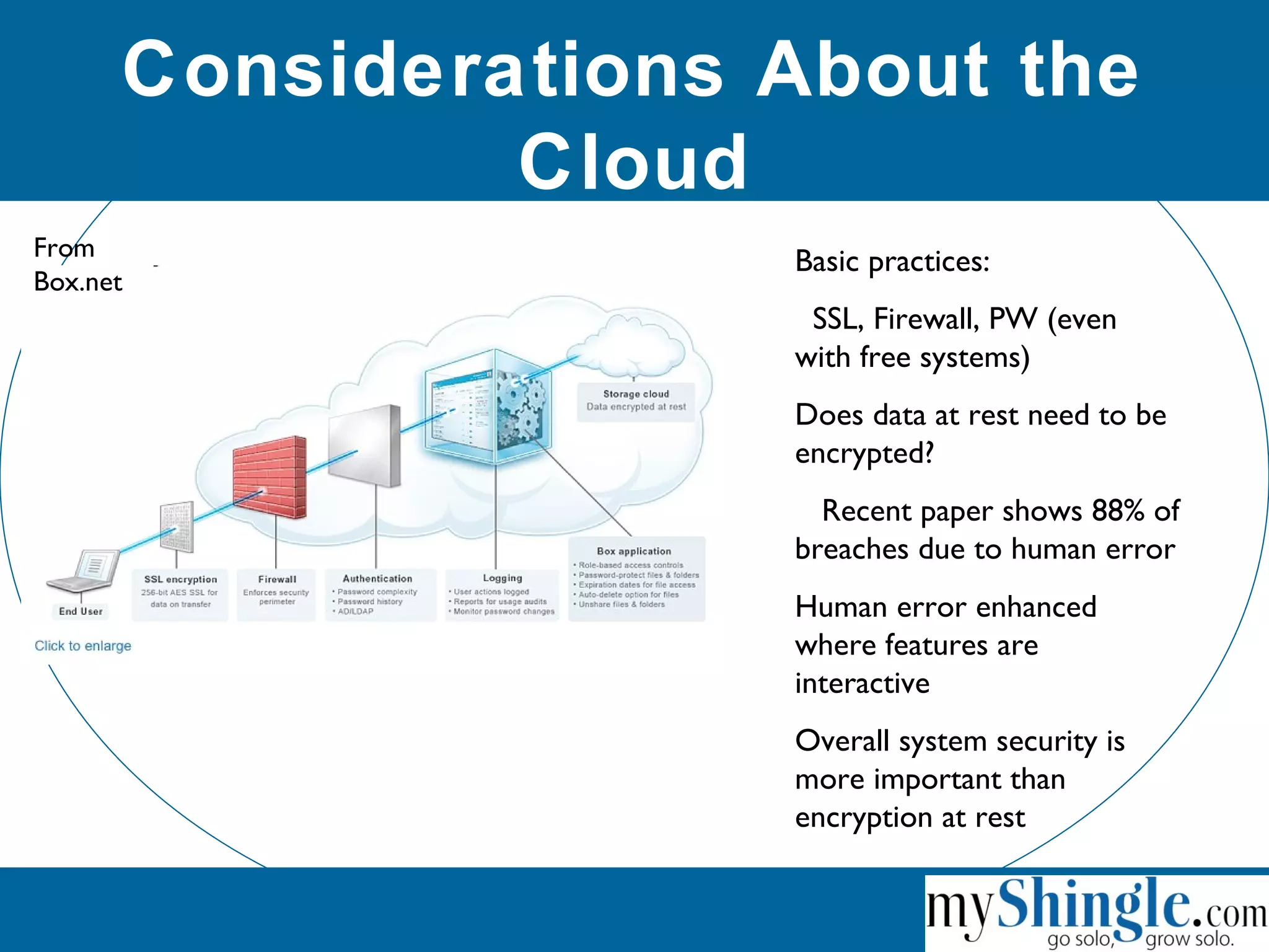 Considerations About the
Cloud
From
Box.net
Basic practices:
SSL, Firewall, PW (even
with free systems)
Does data at rest need to be
encrypted?
Recent paper shows 88% of
breaches due to human error
Human error enhanced
where features are
interactive
Overall system security is
more important than
encryption at rest
 