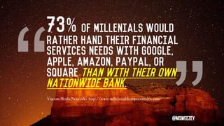 “
“
73% of Millenials would
rather hand their financial
services needs with Google,
Apple, Amazon, PayPal, or
Square than ...