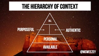 @msweezey
The Hierarchy of context	
Available	
Purposeful 	 Authentic 	
PERSONAL	
ALL	
 