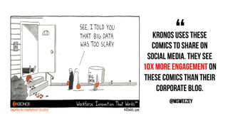 Kronos uses these
comics to share on
social media. They see
10x more engagement on
these comics than their
corporate blog....