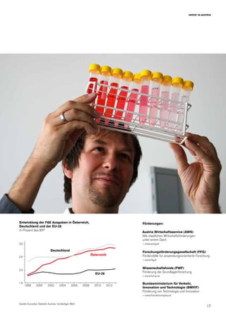 17
INVEST IN AUSTRIA
Förderungen:
Austria Wirtschaftsservice (AWS)
Alle staatlichen Wirtschaftsförderungen
unter einem Dach
→ www.awsg.at
Forschungsförderungsgesellschaft (FFG)
Förderstelle für anwendungsorientierte Forschung
→ www.ffg.at
Wissenschaftsfonds (FWF)
Förderung der Grundlagenforschung
→ www.fwf.ac.at
Bundesministerium für Verkehr,
Innovation und Technologie (BMVIT)
Förderung von Technologie und Innovation
→ www.foerderkompass.at
1,5
2,0
2,5
3,0
1998 2000 2002 2004 2006 2008 2010 2012
Entwicklung der F&E Ausgaben in Österreich,
Deutschland und der EU-28
In Prozent des BIP
Quelle: Eurostat, Statistik Austria, *vorläufiger Wert
Österreich
EU-28
Deutschland
 