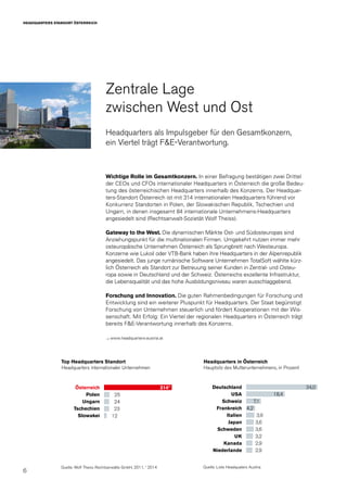 6
HEADQUARTERS STANDORT ÖSTERREICH
Wichtige Rolle im Gesamtkonzern. In einer Befragung bestätigen zwei Drittel
der CEOs und CFOs internationaler Headquarters in Österreich die große Bedeu-
tung des österreichischen Headquarters innerhalb des Konzerns. Der Headquar-
ters-Standort Österreich ist mit 314 internationalen Headquarters führend vor
Konkurrenz Standorten in Polen, der Slowakischen Republik, Tschechien und
Ungarn, in denen insgesamt 84 internationale Unternehmens-Headquarters
angesiedelt sind (Rechtsanwalt-Sozietät Wolf Theiss).
Gateway to the West. Die dynamischen Märkte Ost- und Südosteuropas sind
Anziehungspunkt für die multinationalen Firmen. Umgekehrt nutzen immer mehr
osteuropäische Unternehmen Österreich als Sprungbrett nach Westeuropa.
Konzerne wie Lukoil oder VTB-Bank haben ihre Headquarters in der Alpenrepublik
angesiedelt. Das junge rumänische Software Unternehmen TotalSoft wählte kürz-
lich Österreich als Standort zur Betreuung seiner Kunden in Zentral- und Osteu-
ropa sowie in Deutschland und der Schweiz. Österreichs exzellente Infrastruktur,
die Lebensqualität und das hohe Ausbildungsniveau waren ausschlaggebend.
Forschung und Innovation. Die guten Rahmenbedingungen für Forschung und
Entwicklung sind ein weiterer Pluspunkt für Headquarters. Der Staat begünstigt
Forschung von Unternehmen steuerlich und fördert Kooperationen mit der Wis-
senschaft. Mit Erfolg: Ein Viertel der regionalen Headquarters in Österreich trägt
bereits F&E-Verantwortung innerhalb des Konzerns.
→ www.headquarters-austria.at
Zentrale Lage
zwischen West und Ost
Headquarters als Impulsgeber für den Gesamtkonzern,
ein Viertel trägt F&E-Verantwortung.
Top Headquarters Standort
Headquarters internationaler Unternehmen
Quelle: Wolf Theiss Rechtsanwälte GmbH, 2011, * 2014
Österreich
Polen
Ungarn
Tschechien
Slowakei
314*
25
24
23
12
Headquarters in Österreich
Hauptsitz des Mutterunternehmens, in Prozent
Quelle: Liste Headquaters Austria
Deutschland
USA
Schweiz
Frankreich
Italien
Japan
Schweden
UK
Kanada
Niederlande
34,0
18,4
7,1
4,2
3,9
3,6
3,6
3,2
2,9
2,9
 