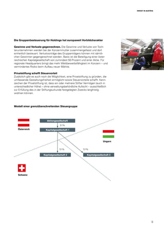 9
INVEST IN AUSTRIA
Die Gruppenbesteuerung für Holdings hat europaweit Vorbildcharakter
Gewinne und Verluste gegenrechnen. Die Gewinne und Verluste von Toch-
terunternehmen werden bei der Konzernmutter zusammengefasst und dort
einheitlich besteuert. Verlustvorträge des Gruppenträgers können mit sämtli-
chen Gewinnen gegengerechnet werden. Basis ist die Beteiligung einer öster-
reichischen Kapitalgesellschaft von zumindest 50 Prozent und einer Aktie. Für
regionale Headquarters bringt das mehr Wettbewerbsfähigkeit im Konzern – und
vermindertes Risiko beim Aufbau neuer Märkte.
Privatstiftung schafft Steuervorteil
Zusätzlich gibt es auch noch die Möglichkeit, eine Privatstiftung zu gründen, die
umfassende Gestaltungsfreiheit ermöglicht sowie Steuervorteile schafft. Kenn-
zeichen der Privatstiftung ist, dass ein oder mehrere Stifter Vermögen (auch in
unterschiedlicher Höhe) – ohne verwaltungsbehördliche Aufsicht – ausschließlich
zur Erfüllung des in der Stiftungsurkunde festgelegten Zwecks langfristig
widmen können.
Modell einer grenzüberschreitenden Steuergruppe
Aktiengesellschaft
Kapitalgesellschaft 1
Kapitalgesellschaft 2 Kapitalgesellschaft 3
Österreich
51%
51% 51%
Schweiz
Ungarn
 