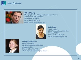 Ipsos Contacts 
13 
Clifford Young 
Managing Director, Polling and Public Sector Practice 
2020 K Street, NW, Suite 410 
W...