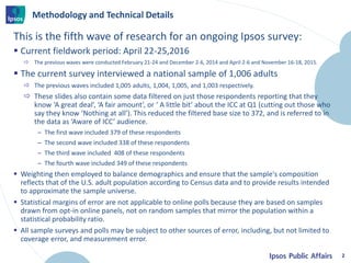 Methodology and Technical Details
This is the fifth wave of research for an ongoing Ipsos survey:
 Current fieldwork peri...
