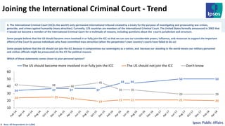 Joining the International Criminal Court - Trend
34 37 37 37
44 44
50 50
24 25 23
19 21 21 21 20
42 38 40
45
35 35
29 29
1...