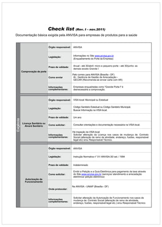 Documentação básica exigida pela ANVISA para empresas de produtos para a saúde 
Exigência 
Comprovação de porte 
Check list (Rev. I – nov.2011) 
Órgão responsável: ANVISA 
Legislação: 
Informações no Site www.anvisa.gov.br 
(Enquadramento do Porte da Empresa) 
Prazo de validade: 
Anual - até 30/abril: micro e pequeno porte - até 30/junho: as 
demais exceto Grande I 
Como enviar 
Pelo correio para ANVISA (Brasília - DF) 
Àt.: Gerência de Gestão de Arrecadação - 
GECAR (Recomenda-se enviar carta com AR) 
Informações 
complementares: 
Empresas enquadradas como "Grande Porte l" é 
desnecessária a comprovação. 
Licença Sanitária ou 
Alvará Sanitário 
Órgão responsável: VISA local: Municipal ou Estadual 
Legislação: 
Código Sanitário Estadual ou Código Sanitário Municipal. 
Buscar Informação na VISA local. 
Prazo de validade: Um ano 
Como solicitar: Consultar orientações e documentação necessária na VISA local. 
Informações 
complementares: 
Há inspeção da VISA local 
Solicitar alteração da Licença nos casos de mudança de: Contrato 
Social (alteração de ramo de atividade, endereço, fusões, responsável 
legal etc) e/ou Responsável Técnico. 
Autorização de 
Funcionamento 
Órgão responsável: ANVISA 
Legislação: Instrução Normativa n° 01/ ANVISA-30/ set. / 1994 
Prazo de validade: Indeterminado 
Como solicitar: 
Emitir a Petição e a Guia Eletrônica para pagamento da taxa através 
do Site www.anvisa.gov.br (serviços/ atendimento e arrecadação 
eletrônica/ petição eletrônica) 
Onde protocolar: 
Na ANVISA - UNIAP (Brasília - DF) 
Informações 
complementares: 
Solicitar alteração da Autorização de Funcionamento nos casos de 
mudança de: Contrato Social (alteração de ramo de atividade, 
endereço, fusões, responsável legal etc.) e/ou Responsável Técnico 
 