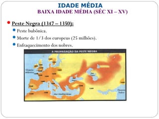 IDADE MÉDIA
BAIXA IDADE MÉDIA (SÉC XI – XV)
Peste Negra (1347 – 1350):
Peste bubônica.
Morte de 1/3 dos europeus (25 milhões).
Enfraquecimento dos nobres.
 