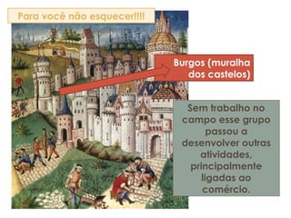 Burgos (muralha
dos castelos)
Sem trabalho no
campo esse grupo
passou a
desenvolver outras
atividades,
principalmente
ligadas ao
comércio.
Para você não esquecer!!!!
 