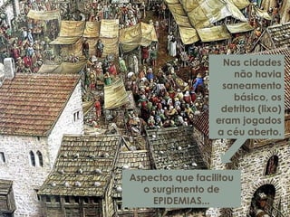 Nas cidades
não havia
saneamento
básico, os
detritos (lixo)
eram jogados
a céu aberto.
Aspectos que facilitou
o surgimento de
EPIDEMIAS...
 