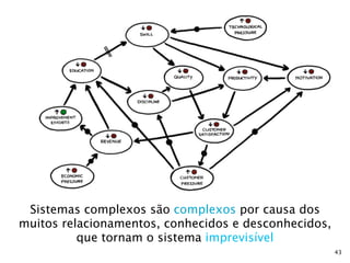 Sistema Complexo
Incerteza
Imprevisibilidade

Causa

Efeito

Sistema simples
Certeza
Previsibilidade

 