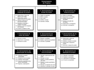 +

poderes

+

= competências

 