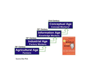 Teoria Y
As pessoas têm prazer no que
fazem, talvez não fariam de
graça, mas gostam do seu
trabalho. Por isso a
motivação intrínseca pode
estar dentro do trabalho.

62

 
