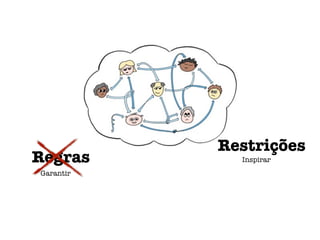 Growing

Fonte: Jurgen Appelo (Management 3.0)

 