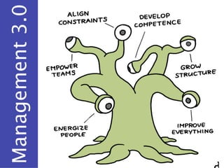 Regras
Garantir

Restrições
Inspirar

 