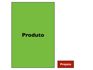Facilitador
Gerente de Projetos
Coach
Gardner
????

 