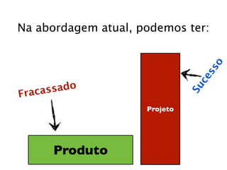 Produto

Projeto

 