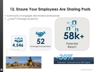 12. Ensure Your Employees Are Sharing Posts
 Community of engaged, like-minded professionals
  noise message receptivity




                            52
                                                     58k+
                                                        Potential
      4,546           Average Connections                Reach



                                             +30%
                                               Followers’ networks have 30% higher
                                               engagement rates than followers

                                                                                    17
                                                                       LINKEDIN INSIGHTS
 
