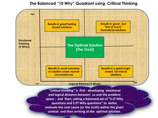 The Balanced “10 Why” Quadrant using  Critical Thinking High Results in great feeling based solutions Results in good , but   “Out of touch” theoretical solutions The Optimal Solution (The Goal) Emotional Thinking (5 Whys) Results in usual outcome or solution under normal circumstances Results in a great Logic based  Technical solutions High Logical thinking (5 Whys) Low “Critical thinking” is  first - developing  emotional and logical distance between  us and the problem space -  and  then, asking a balanced set of “5 LT Why questions and 5 ET Why questions” to  better evaluate the root cause (or the truth) within the given context  and then arriving at the  optimal solution.  