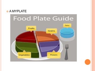    A MYPLATE
 