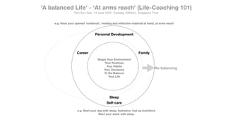 ’A balanced Life’ - ‘At arms reach’ (Life-Coaching 101)
Poh-Sun Goh, 14 June 2022, Tuesday, 0358am, Singapore Time
Career
Sleep
Self-care
Family
Personal Development
Re-balancing
Shape Your Environment
Your Routines
Your Habits
Your Decisions
To Re-Balance
Your Life
e.g. Start your day with sleep, hydration, fuel up (nutrition)
Start your week with sleep
e.g. Have your opened ‘notebook’, reading and re
 