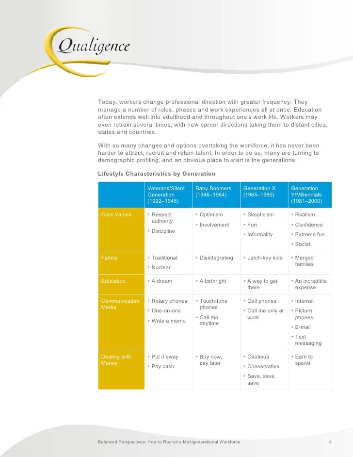 Recruitment in the workplace coursework help