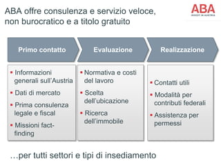 ABA offre consulenza e servizio veloce,
non burocratico e a titolo gratuito
Primo contatto
 Informazioni
generali sull’Austria
 Dati di mercato
 Prima consulenza
legale e fiscal
 Missioni fact-
finding
Evaluazione
 Normativa e costi
del lavoro
 Scelta
dell’ubicazione
 Ricerca
dell’immobile
 Contatti utili
 Modalità per
contributi federali
 Assistenza per
permessi
Realizzazione
…per tutti settori e tipi di insediamento
 