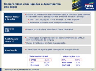 Compromisso com liquidez e desempenho
 das ações


                              Atuação do formador de mercado desde dez/04 contribuiu para aumento
   Market Maker               da liquidez e futura participação nos principais índices da Bovespa
   e liquidez                     IBX - 100 – set/05; IBX – 50 e Ibovespa – a partir de jan/06
                                  Atualmente 60º maior índice de negociabilidade (IN)



   Liquidez                   Entrada no índice Dow Jones Brazil Titans 20 de ADR
   ADR


                              11 instituições divulgam relatório de acompanhamento da CPFL, 8
   Analistas de
                              com recomendação de compra;
   research
                              Outras 6 instituições em fase de preparação.



   Valorização                A valorização das ações supera a variação dos principais índices



                                 Valorização¹ Brasil                      Valorização¹ EUA
                                   CPFE3            9,2%                 CPL             28,6%
                                   IEE             15,2%                 Dow Jones        2,2%
                                   Ibovespa         6,3%                 S&P 500          5,6%

¹ - Valorização de 29/09/04 (IPO) até 11/05/05.                                                     11
 