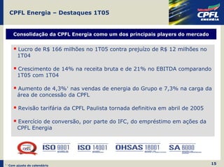 CPFL Energia – Destaques 1T05


       Consolidação da CPFL Energia como um dos principais players do mercado


          Lucro de R$ 166 milhões no 1T05 contra prejuízo de R$ 12 milhões no
          1T04

          Crescimento de 14% na receita bruta e de 21% no EBITDA comparando
          1T05 com 1T04

          Aumento de 4,3%¹ nas vendas de energia do Grupo e 7,3% na carga da
          área de concessão da CPFL

          Revisão tarifária da CPFL Paulista tornada definitiva em abril de 2005

          Exercício de conversão, por parte do IFC, do empréstimo em ações da
          CPFL Energia




¹-   Com ajuste de calendário
                                                                                   15
 