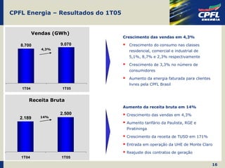 CPFL Energia – Resultados do 1T05


          Vendas (GWh)
                                    Crescimento das vendas em 4,3%

   8.700            9.070             Crescimento do consumo nas classes
             4,3%
                                      residencial, comercial e industrial de
                                      5,1%, 8,7% e 2,3% respectivamente

                                      Crescimento de 3,3% no número de
                                      consumidores

                                      Aumento da energia faturada para clientes
                                      livres pela CPFL Brasil
   1T04              1T05


      Receita Bruta
                                    Aumento da receita bruta em 14%
                    2.500            Crescimento das vendas em 4,3%
   2.189    14%
                                     Aumento tarifário da Paulista, RGE e
                                     Piratininga

                                     Crescimento da receita de TUSD em 171%

                                     Entrada em operação da UHE de Monte Claro

                                     Reajuste dos contratos de geração
   1T04             1T05

                                                                                  16
 