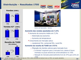 Distribuição – Resultados 1T05

        Vendas (GWh)
       8.119             7.714
                  -5%




        1T04              1T05

   Vendas AJ¹            (GWh)
                                                              Centro de Operações - Santos
                         7.714                                      C e n tr o d e O p e r a ç õ e s - S a n to s
       7.192                                                                                        -
                 7,3%
                                            Aumento das vendas ajustadas em 7,3%
                                                     Aumento do consumo médio em 7,3%
                                                          Retomada da economia

       1T04              1T05
                                                          Aumento de temperatura
                                                     Crescimento do mercado cativo
     Receita de TUSD
                                                          residencial 5%; comercial 9%; rural 9%
              (R$ milhões)
                           95               Aumento da receita de TUSD em 171%
                                                          Migração de clientes cativos para mercado livre
                171%                                          8 clientes2 migraram para o mercado livre, destes 6 foram
         35
                                                              mantidos no grupo através da comercializadora no 1T05
                                                              Redução do mercado potencialmente livre de 37% para 22% em
        1T04              1T05                                1T05
AJ¹ - Vendas Ajustado (AJ) = exclui da base do 1T04 o efeito da perda de clientes livres no 1T05; com ajuste calendário.
2 – Referem-se à Paulista e Piratininga.                                                                                   22
 