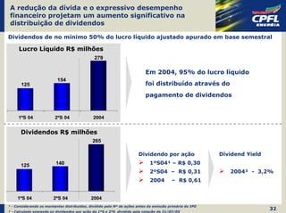 A redução da dívida e o expressivo desempenho
financeiro projetam um aumento significativo na
distribuição de dividendos

Dividendos de no mínimo 50% do lucro líquido ajustado apurado em base semestral

     Lucro Líquido R$ milhões
                                              279

                                                                          Em 2004, 95% do lucro líquido
                          154
      125                                                                 foi distribuído através do
                                                                          pagamento de dividendos


     1ºS 04              2ºS 04               2004


      Dividendos R$ milhões
                                             265

                                                                      Dividendo por ação                 Dividend Yield

      125                140                                                1ºS04¹ – R$ 0,30
                                                                            2ºS04 – R$ 0,31                 2004² - 3,2%
                                                                            2004        – R$ 0,61


    1ºS 04              2ºS 04              2004
¹ - Considerando os montantes distribuídos, dividido pelo Nº de ações antes da emissão primária do IPO
                                                                                                                          32
² - Calculado somando os dividendos por ação do 1ºS e 2ºS, dividido pela cotação de 21/03/05
 