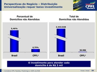 Perspectivas do Negócio – Distribuição
  Universalização requer baixo investimento


                Percentual de                                        Total de
           Domicílios não Atendidos                         Domicílios não Atendidos


                                                          2.443.028
            5,46%




                                           0,75%
                                                                            30.986

             Brasil                        CPFL¹            Brasil          CPFL¹


                                     O investimento para atender cada
                                          domicílio é de R$ 3 mil

¹ - Considera CPFL Paulista, Piratininga e 100% da RGE                       Fonte: Aneel   38
 