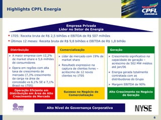Highlights CPFL Energia



                                      Empresa Privada
                                  Líder no Setor de Energia

 1T05: Receita bruta de R$ 2,5 bilhões e EBITDA de R$ 507 milhões
 Últimos 12 meses: Receita bruta de R$ 9,8 bilhões e EBITDA de R$ 1,8 bilhão

 Distribuição                     Comercialização                 Geração

  A maior empresa com 12,2%        Líder de mercado com 19% de      Crescimento significativo na
  de market share e 5,6 milhões    market share                     capacidade de geração –
  de consumidores                                                   acréscimo de 502 MW médios
                                   Resultado expressivo na
  Opera em regiões com alta                                         até jan/06
                                   captura de clientes livres –
  taxa de crescimento de           acréscimo de 12 novos            Energia gerada totalmente
  mercado (7,3% crescimento        clientes no 1T05                 contratada com as
  da carga na área de                                               distribuidoras do Grupo
  concessão vs 6,1% SE e 7,1%
  Brasil no 1T05)                                                   Margem EBITDA de 90%

    Operação Eficiente em
                                    Sucesso no Negócio de         Alto Crescimento no Negócio
 Distribuição em Área de Alto
                                       Comercialização                     de Geração
   Crescimento de Mercado



                          Alto Nível de Governança Corporativa


                                                                                                   6
 