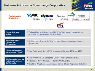 Melhores Práticas de Governança Corporativa



    Participação                                                            Mercado
    Societária
                          37,69%         33,04%           13,62%       5,09%       10,56%




 Classe única de      Todas ações ordinárias com 100% de “tag along” - garantia de
 ações                isonomia no tratamento de acionistas


 Benchmark em
                      Dividendos mínimos de 50% do lucro líquido, pagos em bases
 Política de
 Dividendos
                      semestrais



 Compromisso com
                      Free Float atual de 15,65% e crescimento para 25% até 2007
 aumento de “float”


                      Atendimento à Lei Sarbanes-Oxley – NYSE (ADR Nível III)
 Alinhamento com as
 Melhores Práticas    Adesão ao Novo Mercado – BOVESPA (Nível III)
 deFree-Float
    Mercado
                      Relatório Anual em conformidade com o Global Reporting Initiative


                                                                                            8
 
