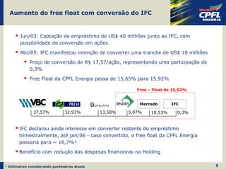 Aumento do free float com conversão do IFC



        Jun/03: Captação de empréstimo de US$ 40 milhões junto ao IFC, com
        possibilidade de conversão em ações

        Abr/05: IFC manifestou intenção de converter uma tranche de US$ 10 milhões

             Preço de conversão de R$ 17,57/ação, representando uma participação de
             0,3%

             Free Float da CPFL Energia passa de 15,65% para 15,92%

                                                          Free – Float de 15,92%


                                                           Mercado       IFC

               37,57%           32,93%        13,58%   5,07%    10,53%     0,3%


       IFC declarou ainda interesse em converter restante do empréstimo
       trimestralmente, até jan/06 - caso convertido, o free float da CPFL Energia
       passaria para ~ 16,7%¹

       Benefício com redução das despesas financeiras na Holding


¹ Estimativa considerando parâmetros atuais                                           9
 