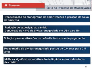 Êxito no Processo de Readequação


Readequação do cronograma de amortizações à geração de caixa
da empresa

Redução de exposição ao câmbio
Conversão de 47% da dívida renegociada em US$ para R$

Solução para as situações de defaults técnicos e de pagamento
Solução para as situações de defaults técnicos e de pagamento


Prazo médio da dívida renegociada passou de 0,9 anos para 2,5
anos

Melhora significativa na situação de liquidez e nos indicadores
de crédito
                                                                  14
 